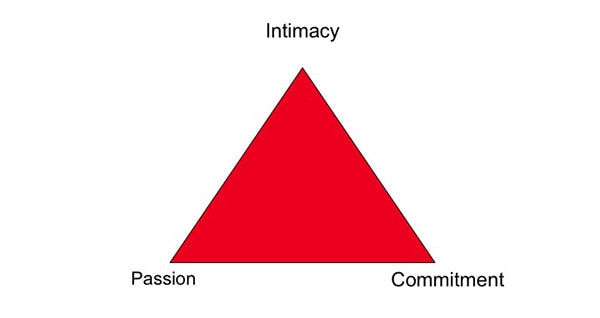 نظریه مثلث عشق استرنبرگ